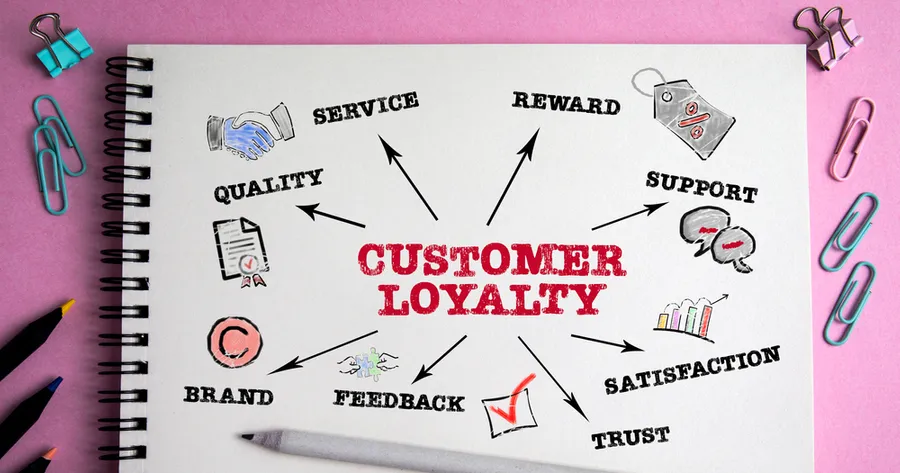 Customer Loyalty Revolution: Turning One-Time Buyers Into Brand Advocates