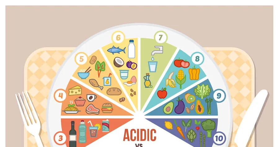 How to Mix Alkaline & Acidic Foods