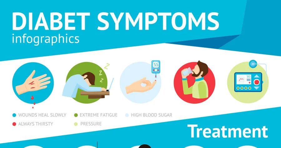 More Symptoms for the Condition of Gestational Diabetes