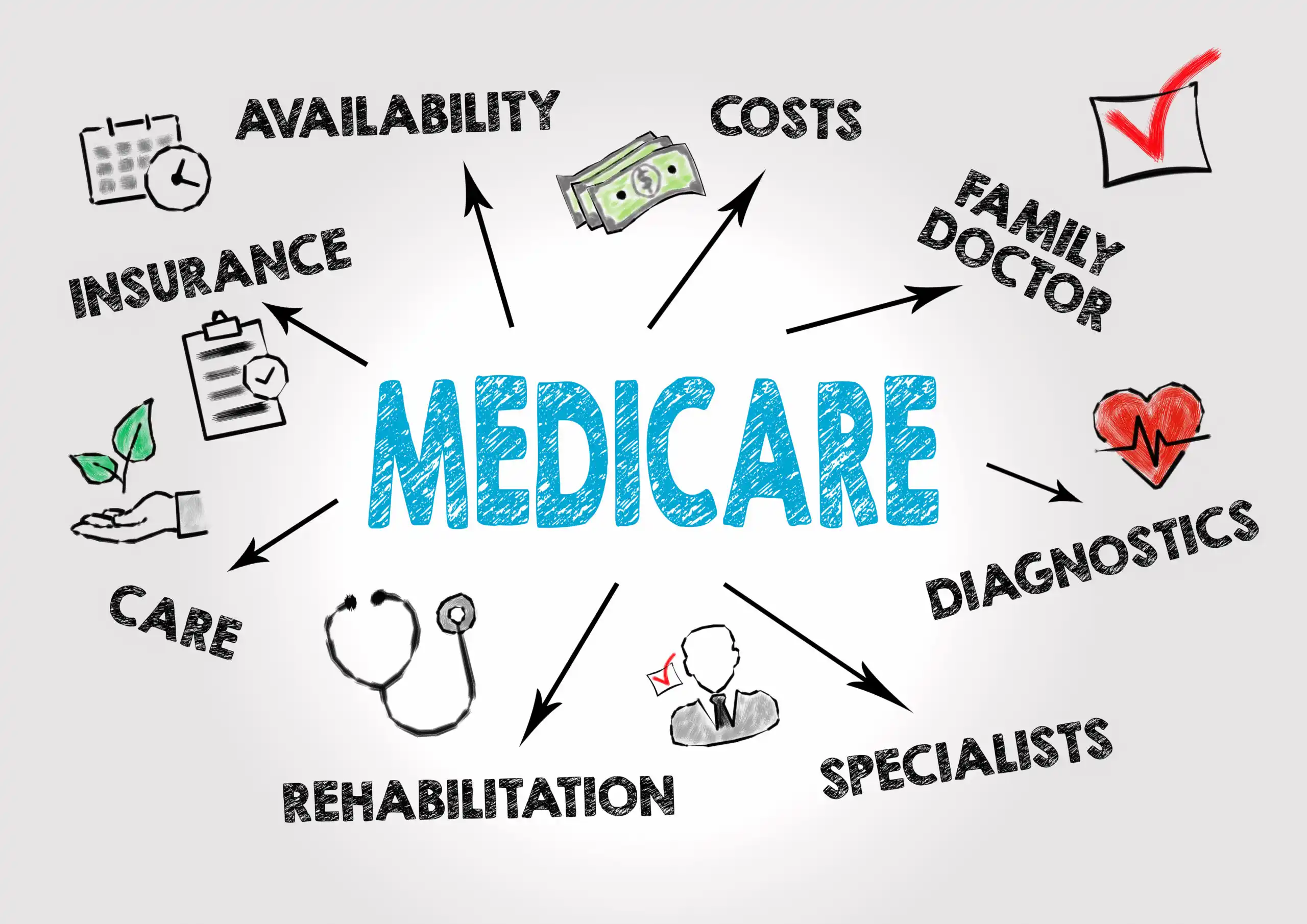 Medicare Plan G: Everything You Need to Know