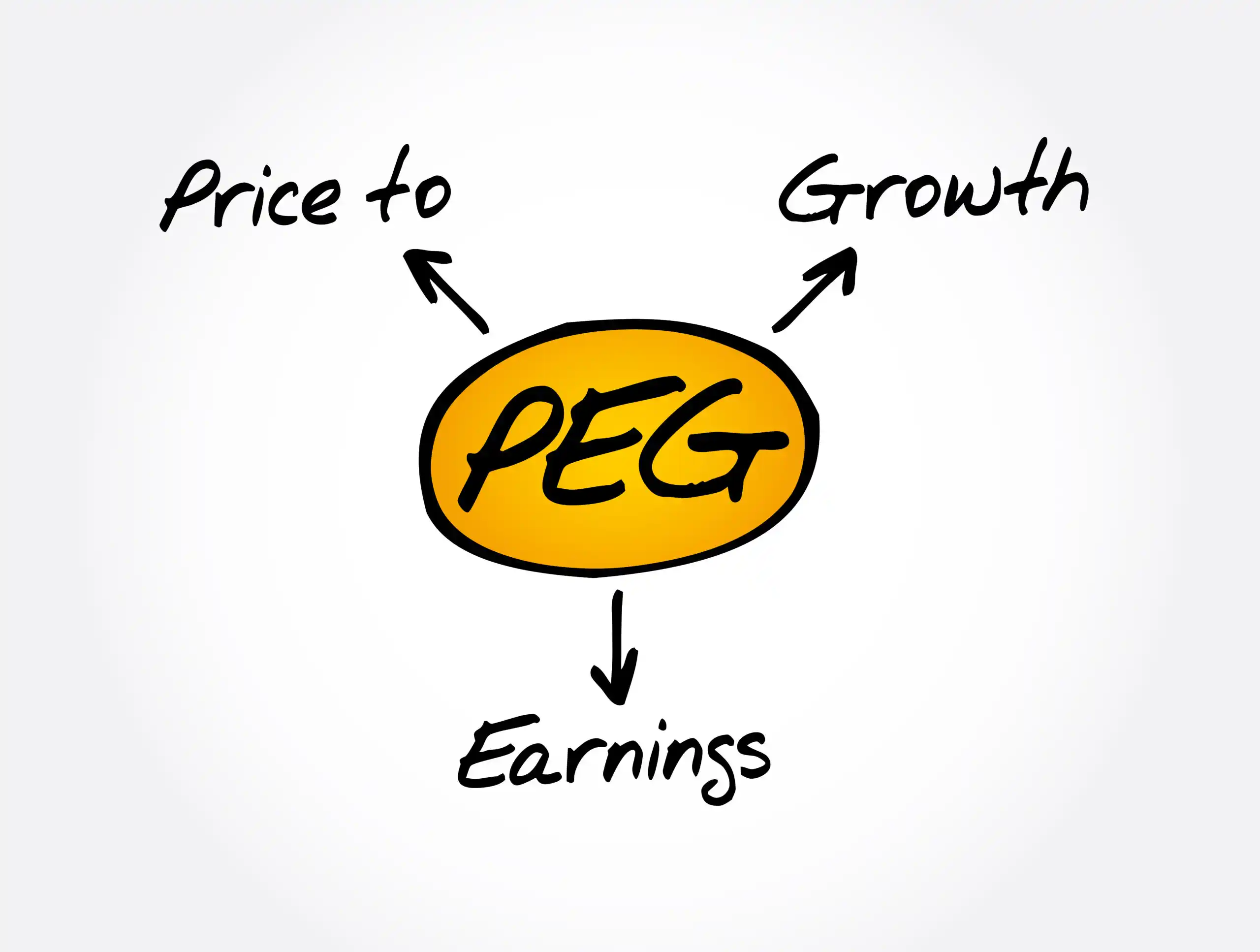 PEG Ratio: What Is It? And What's A Good One? – WalletGenius